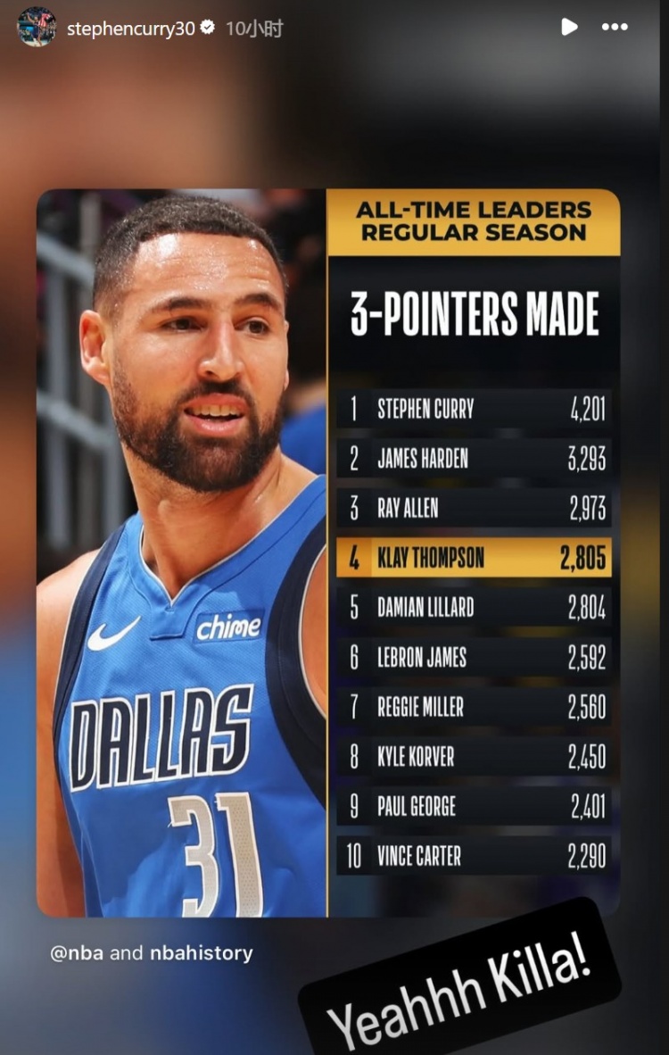 亚博体育-克莱三分命中数超越利拉德&amp;上升至历史第四！库里祝贺：耶 杀手！