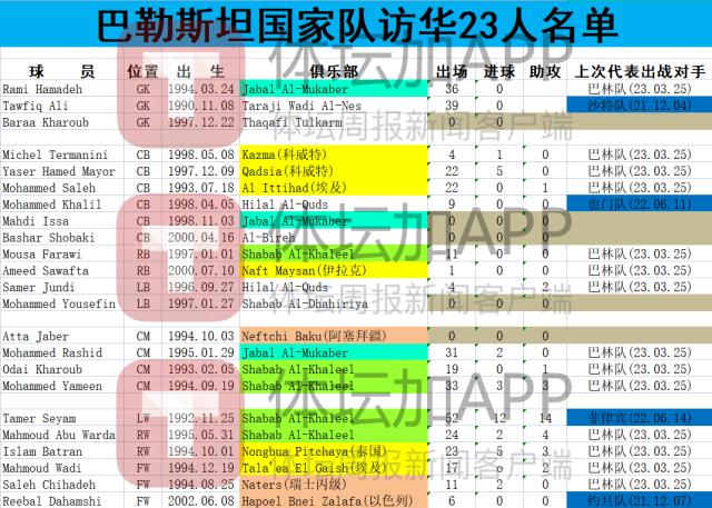 亚博体育-缅甸巴勒斯坦公布访华阵容 以色列球员代表将出战